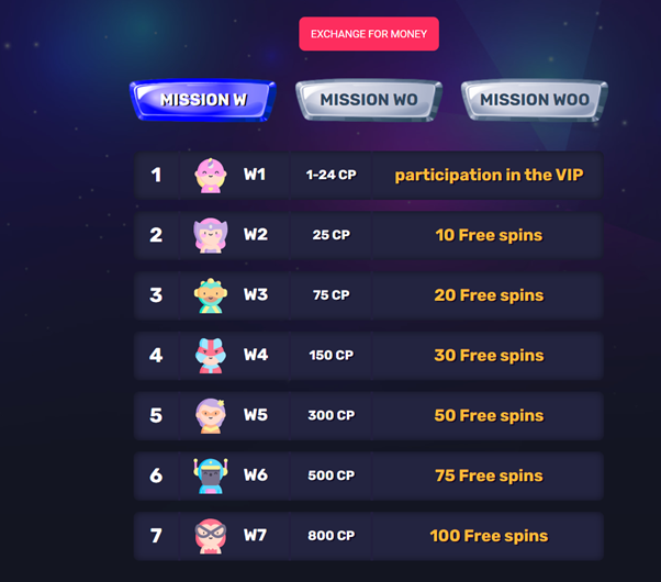 VIP and Loyalty Programs - Example 3