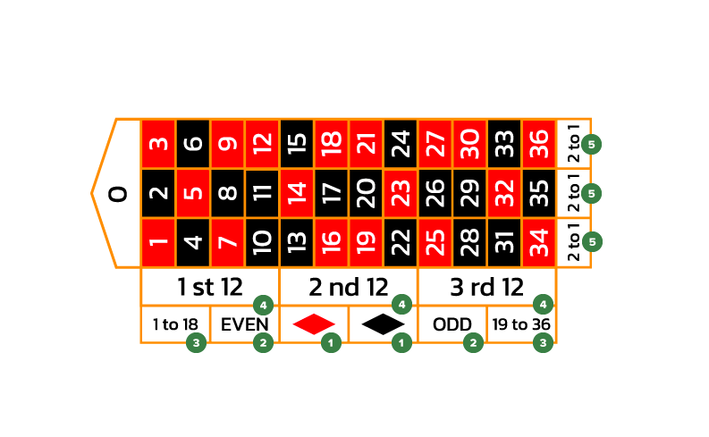 Outside Bets - Image 1