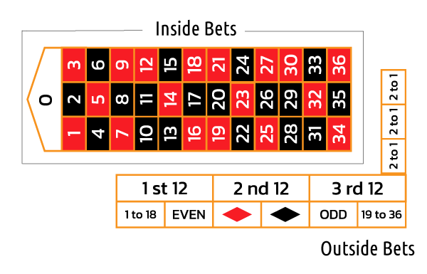 Inside and Outside Bets - Image 1